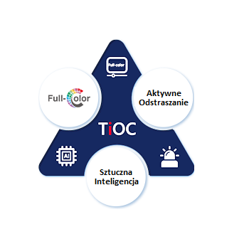 KAMERA IP TIOC 2.0 DAHUA IPC-HDW3549H-AS-PV-0280B-S4