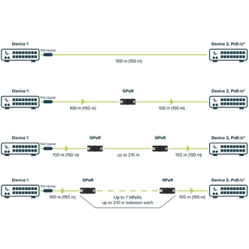 MIKROTIK GPeR (GIGABIT PoE Repeater)