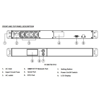 UPS ZASILACZ AWARYJNY PowerWalker VI 500 R1U