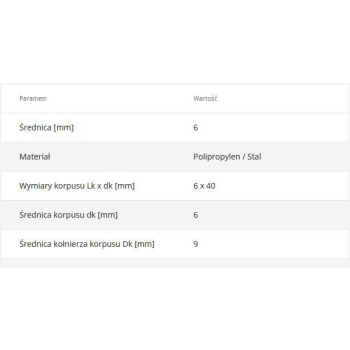 Kołki szybkiego montażu SM-06040 6 x 40 200szt.