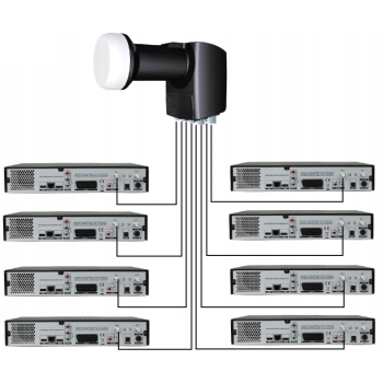 Konwerter Inverto Octo Premium