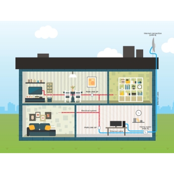 MIKROTIK POWERLINE PWR-LINE AP (PL7411-2nD)