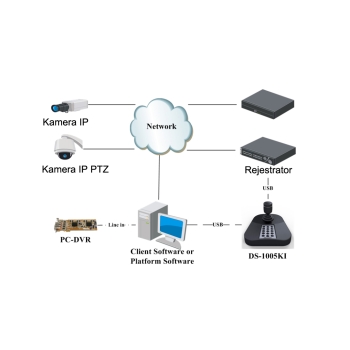 KLAWIATURA STERUJĄCA IP / RS-485 HIKVISION DS-1200KI