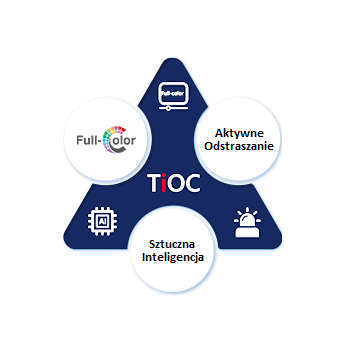 KAMERA IP TIOC 2.0 DAHUA IPC-HDW3849H-AS-PV-0280B-S4-BLACK