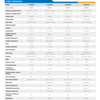 POMPA PRÓŻNIOWA VALUE V-I220-R32