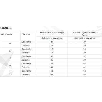 HIKVISION Czujnik kontaktronowy AX PRO DS-PDMCS-EG2-WE