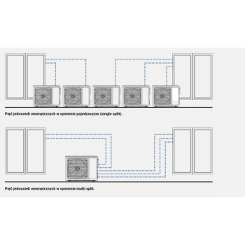 Klimatyzator Multi split AUX-M2-18LCLH (jednostka zewnętrzna)