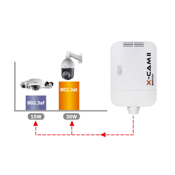 SWITCH POE CAMSAT X-CAM II Switch PoE+ 4L (230V)
