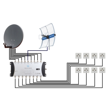 MULTISWITCH BLUE LINE 9/9/32