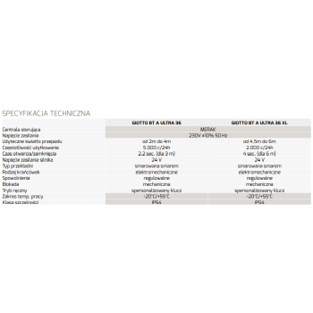 Szlaban kompletny BFT GIOTTO ULTRA 36 XL z ramieniem 5m
