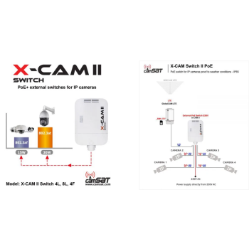 SWITCH POE CAMSAT X-CAM II Switch PoE+ 4F TX13 (230V, TX1310, RX1550)
