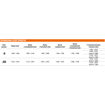 Szlaban FAAC B614 - zestaw z ramieniem prostokątnym 2815mm