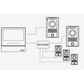 Monitor wideodomofonu COMMAX CDV-70H2 DC WHITE