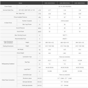 Pompa ciepła HISENSE HP SPLIT 6KW