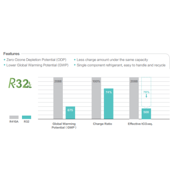 Pompa ciepła HISENSE HP SPLIT 8KW