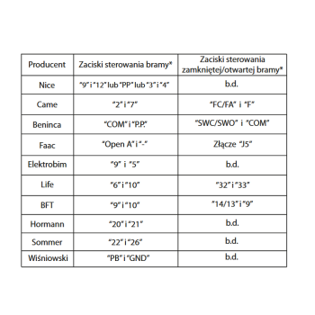 Click2Open – system automatyzacji bram