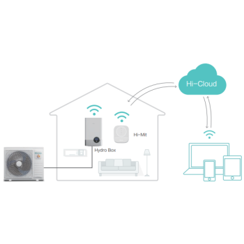 Pompa ciepła HISENSE HP SPLIT 8KW