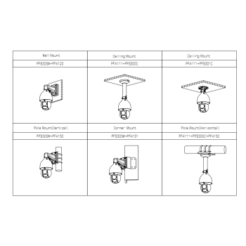 Kamera DAHUA DH-SD5A432GB-HNR (SD5A432GB-HNR)