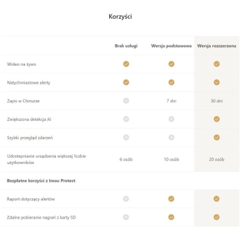 Przycisk bezprzewodowy Imou IOT-ZE1-EU