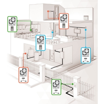 ROPAM STEROWANY ŁĄCZNIK ONELINKPLC (ZESTAW 2 ŁĄCZNIKÓW)