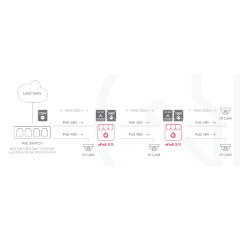 SWITCH 3-PORTOWY POE ATTE xPoE-3-11A