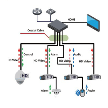 KAMERA HDCVI DAHUA HAC-HFW1500T-A-0280B-S2