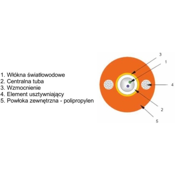 KABEL ŚWIATŁOWODOWY ZIEMNY DAC 2J - 200m