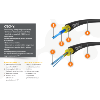 KABEL ŚWIATŁOWODOWY AirFlow S-QOTKSdD 4J - 200m