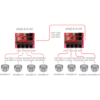 SWITCH 5-PORTOWY POE ATTE xPoE-6-11-OF