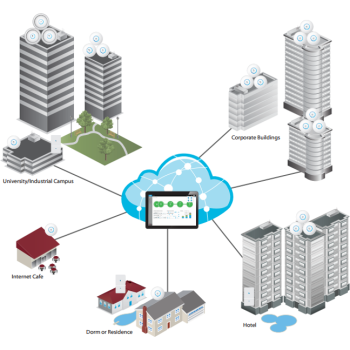 UBIQUITI UNIFI UAP-AC-PRO-5 (5-Pack)
