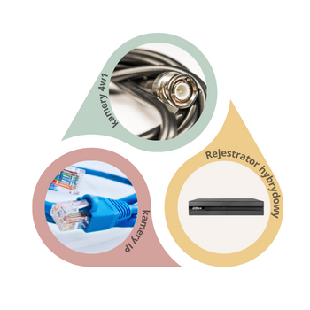 REJESTRATOR 5W1 DAHUA COOPER XVR1B04-I
