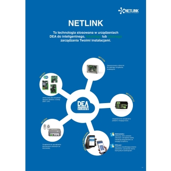 Zestaw DEA KIT MAC/24NET/E do bram skrzydłowych