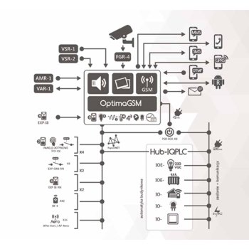 ROPAM CENTRALA ALARMOWA OPTIMAGSM-D9M SMA