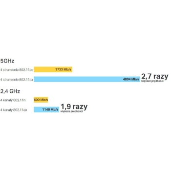 ROUTER TP-LINK ARCHER AX6000