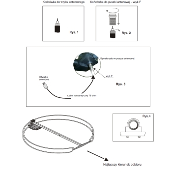 ANTENA RADIOWA DOOKÓLNA UKF/FM