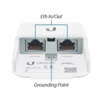 UBIQUITI ETH-SP-G2 NETPROTECTOR