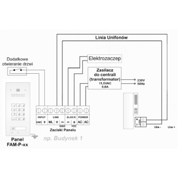ACO FAM-P-1NPZSACC panel pod tynk 1-lokator czyt. brel. zamek szyfrowy.