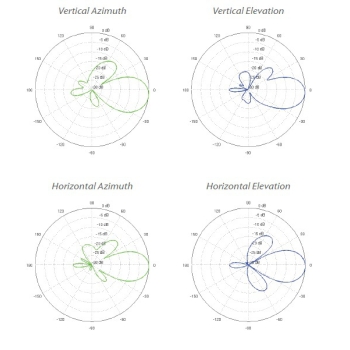 UBIQUITI NANOBEAM M5 - NBE-M5-16