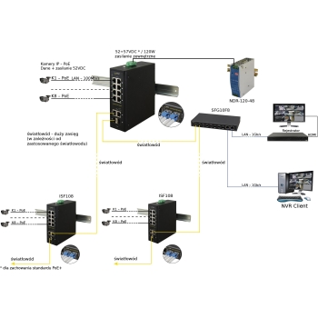 Switch przemysłowy PULSAR ISF108 (8xPoE, 2xCombo)