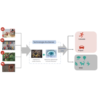 KAMERA IP HIKVISION DS-2CD2T23G2-4I (2.8mm)