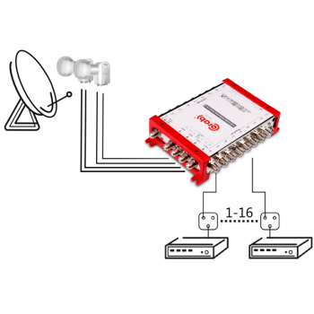 MULTISWITCH SMART LINE 5/16 CORAB