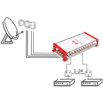 MULTISWITCH SMART LINE 5/24 CORAB