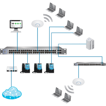 UBIQUITI UNIFI UAP-AC-PRO-5 (5-Pack)
