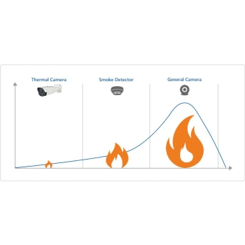 KAMERA IP DAHUA TPC-BF1241-D3F4
