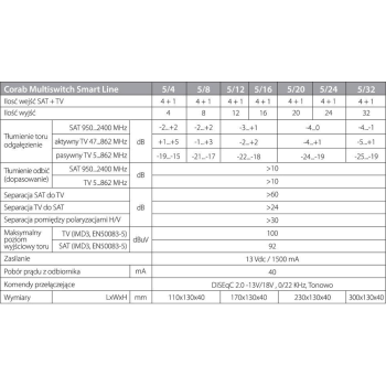 MULTISWITCH SMART LINE 5/12 CORAB