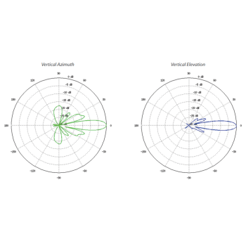 UBIQUITI LITEBEAM LBE-M5-23