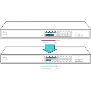 SWITCH TP-LINK TL-SG1218MPE