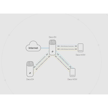 DOMOWY SYSTEM WI-FI MESH TP-LINK DECO E4 (3-pack)