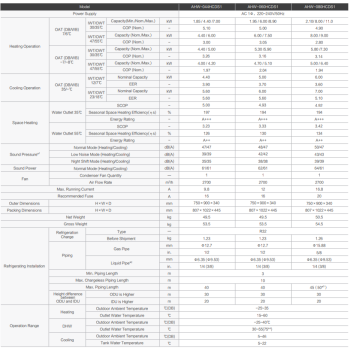 Pompa ciepła HISENSE HP SPLIT 8KW