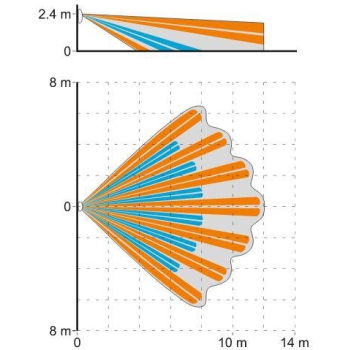 SATEL CZUJKA RUCHU PIR SLIM-PIR-LUNA-PET